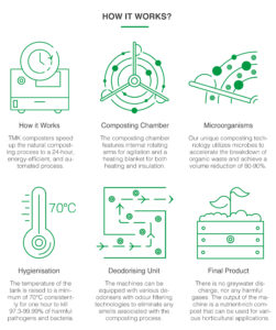 Waste Recycling Machine